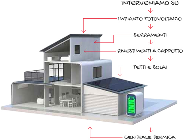 Falduto-Fratelli-riqualificazione-energetica